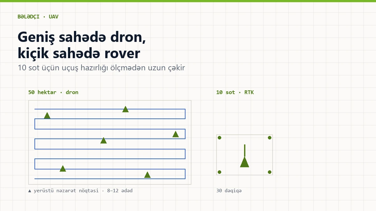 Dron ölçməsi nə vaxt sərfəlidir, nə vaxt yox