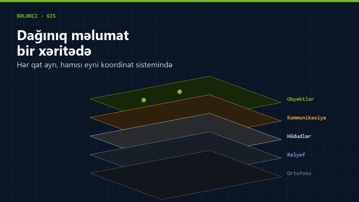 GIS nədir və tikinti şirkətinə nə verir