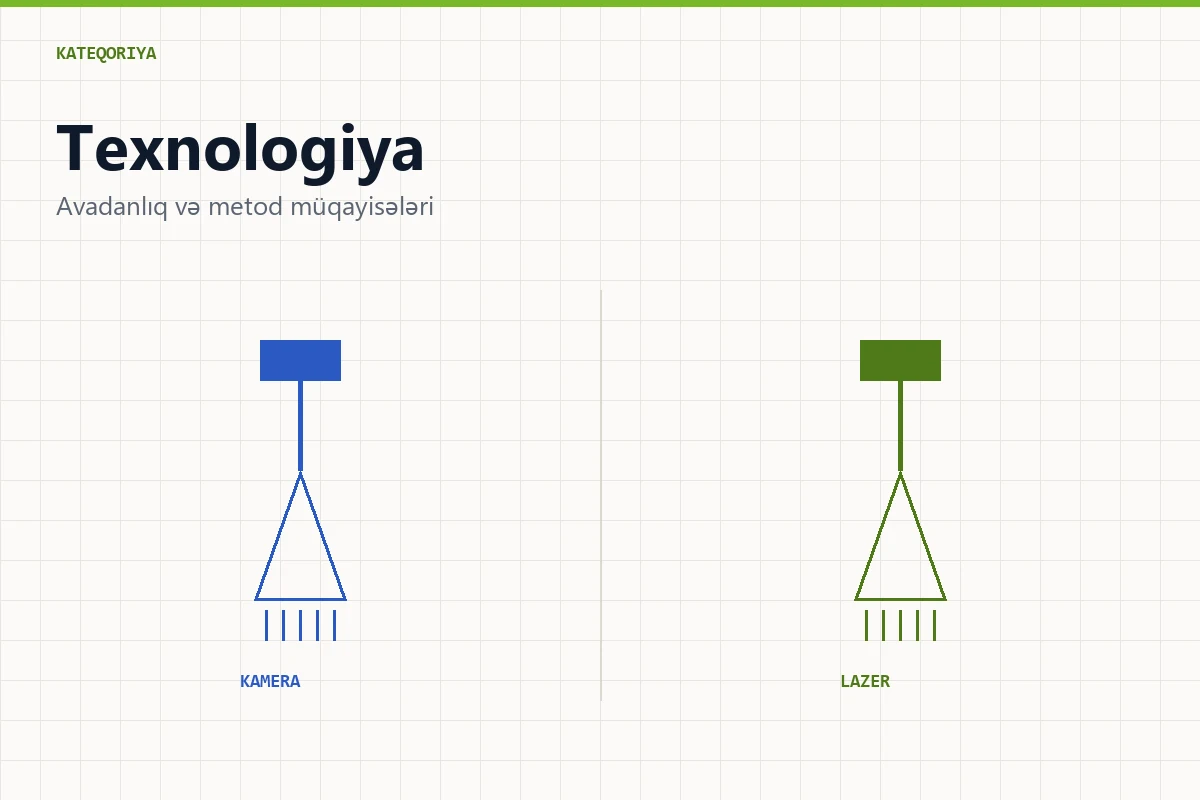 Texnologiya — bloq kateqoriyası
