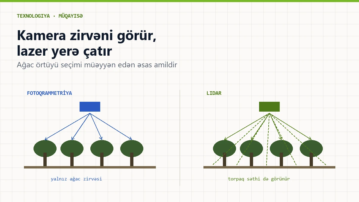 LIDAR və fotoqrammetriya: hansını seçmək